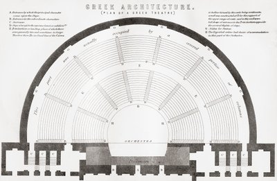 Plan of an ancient Greek theatre, from The National Encyclopaedia, published c.1890 by Unbekannt Unbekannt